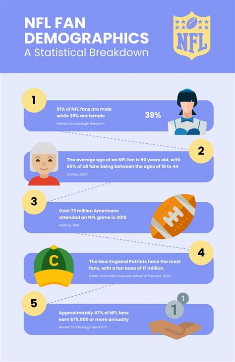 1. Fan Demographics: