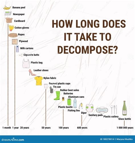 1. Faster Decomposition Rate