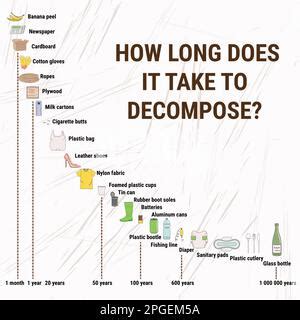 1. Faster Decomposition Rates