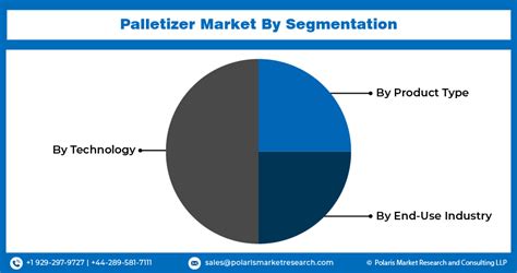 1. Feed Palletizer Market Overview