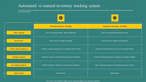 1. Feeders (Automated vs. Manual)