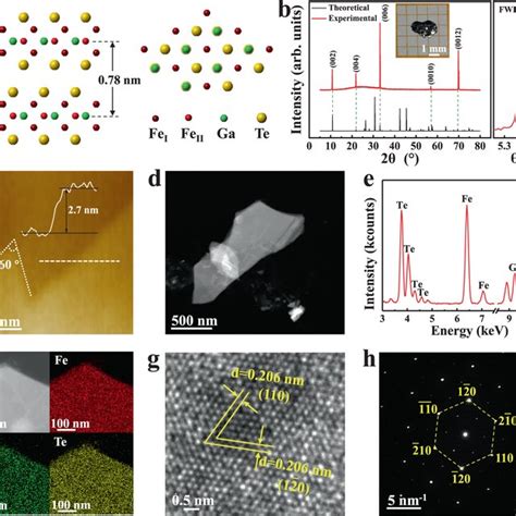 1. Ferromagnetic Crystals: