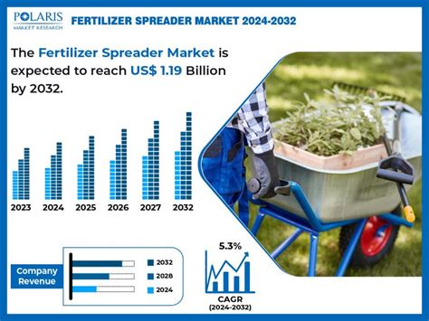 1. Fertilizer Spreaders: A Market Overview