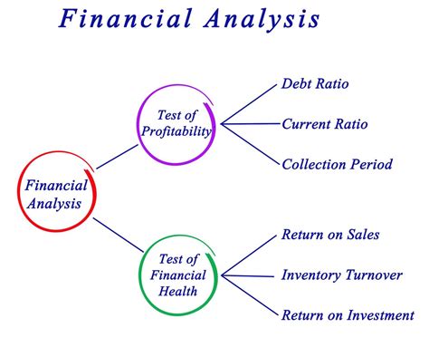 1. Financial Analysis