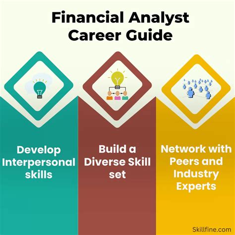 1. Financial Analyst