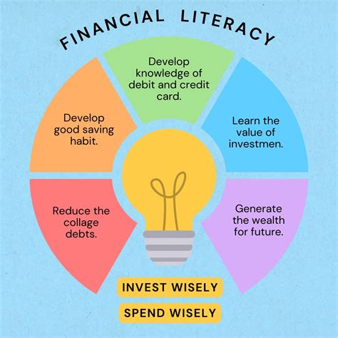 1. Financial Literacy: