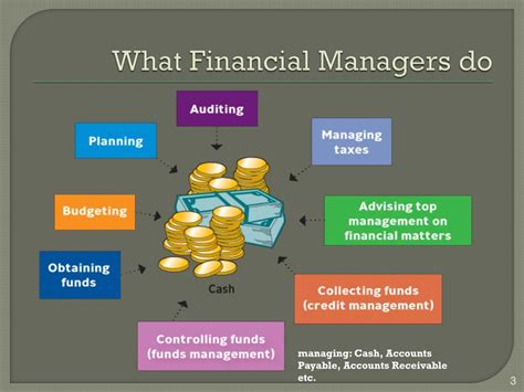 1. Financial Management: