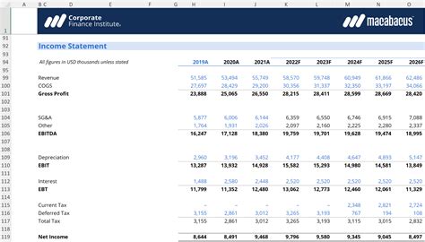 1. Financial Modeling and Trading