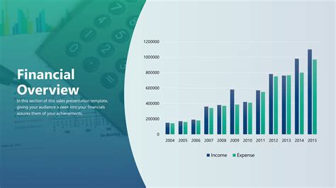 1. Financial Overview