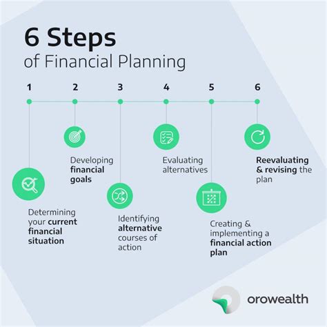 1. Financial Planning: