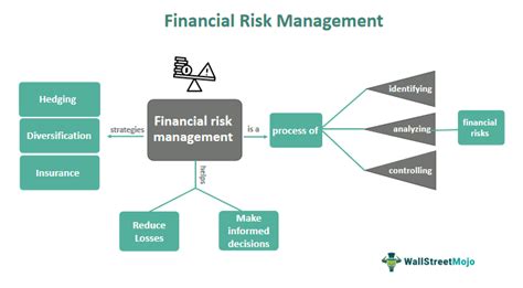 1. Financial Risk Management: