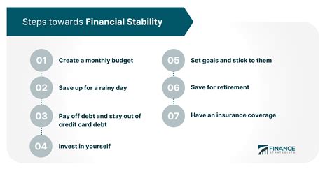 1. Financial Stability and Strength