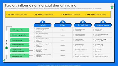 1. Financial Strength