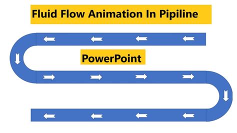 1. Fluid Animation System: