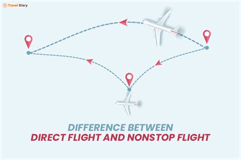 1. Fly Direct: The Simplest and Swiftest Option