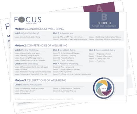 1. Focus and Scope: