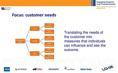 1. Focus on Customer Needs: