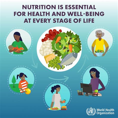 1. Focus on Health and Nutrition: