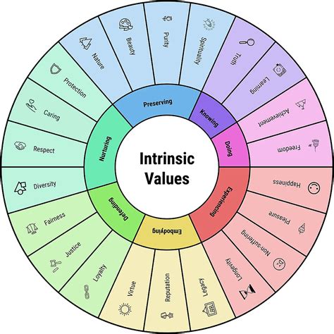 1. Focus on Intrinsic Value: