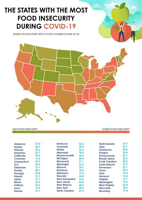 1. Food Insecurity: