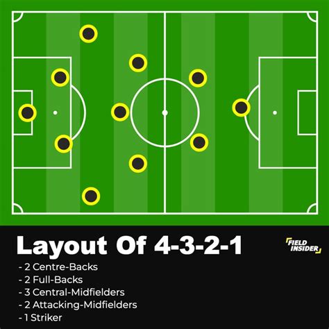 1. Formation and Composition