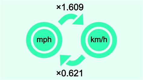 1. Formula for Converting 104 km/h to mph