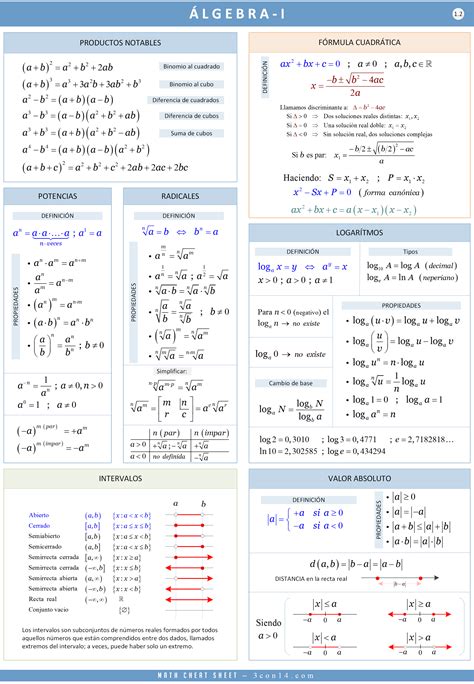 1. Formula matematica: