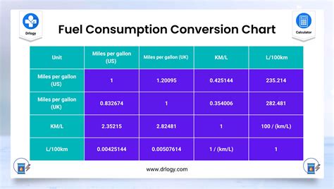 1. Fuel Consumption Calculation