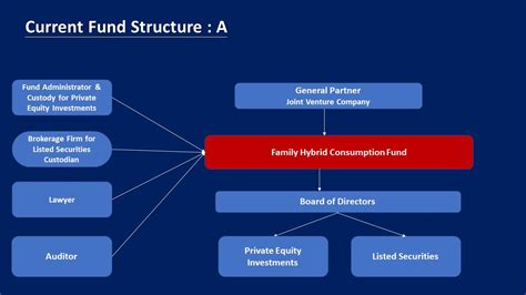 1. Fund Family