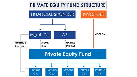 1. Fund Size