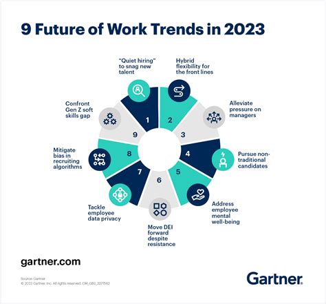 1. Future of Work: