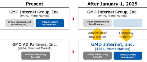 1. GMO Internet Group: A Tech Empire