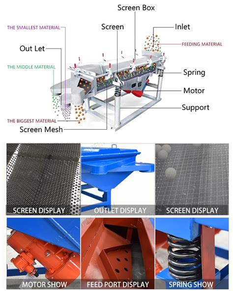 1. GWS-1000 Linear Vibrating Screen: