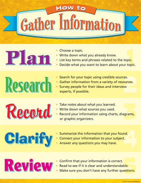 1. Gather Your Information