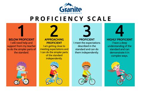 1. Gauge Your Proficiency: