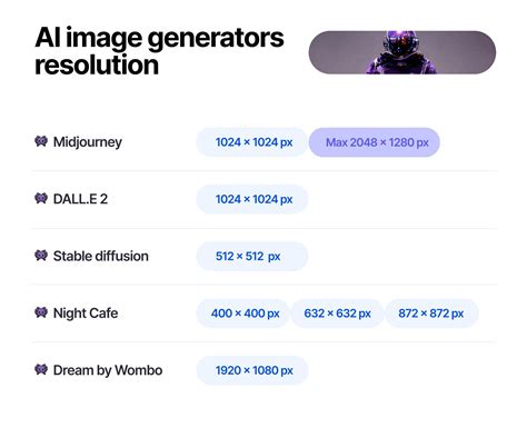 1. Generate High-Quality Images: