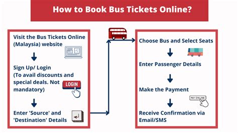 1. Get Your Bus Tickets Online