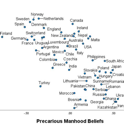 1. Global Acceptance: