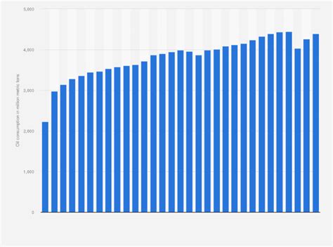 1. Global Consumption Soars to 150 Million Tons