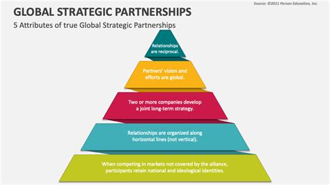 1. Global Presence and Partnerships: