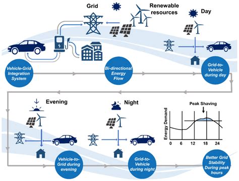 1. Global Shift Towards EVs: