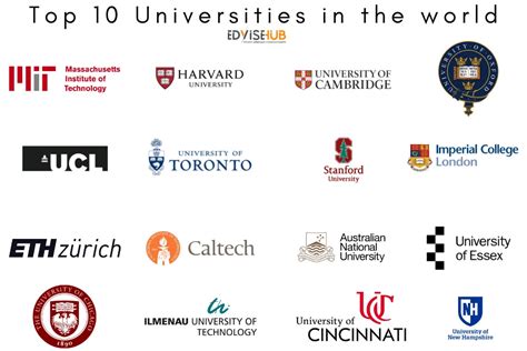 1. Globally Renowned Universities: