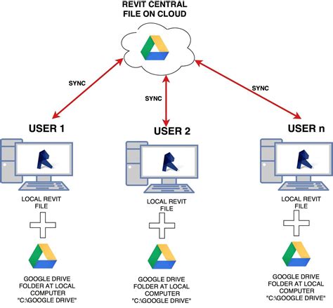 1. Google Drive: Cloud Storage for Collaboration and Productivity