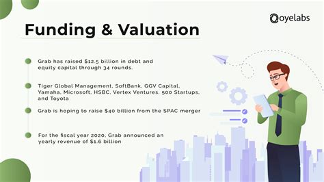 1. Grab (Valuation: US$16 billion)