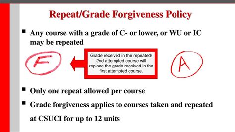 1. Grade Forgiveness Policy: