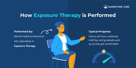 1. Gradual Exposure Therapy: