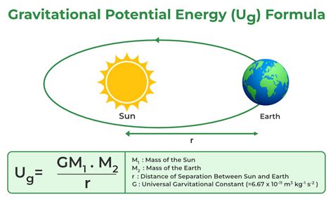 1. Gravitational Potential Energy