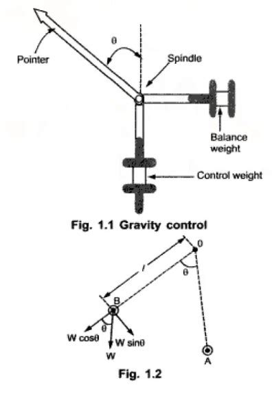 1. Gravity Control: