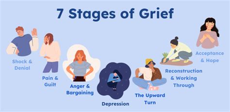 1. Grieving and Loss