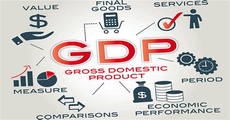 1. Gross Domestic Product (GDP):